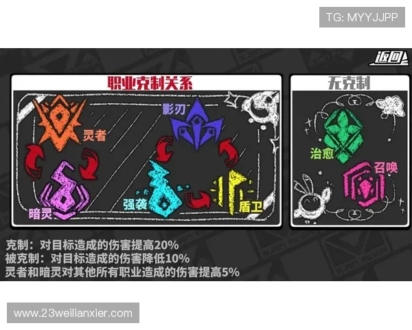 如何选择适合自己的赌博游戏类型与策略